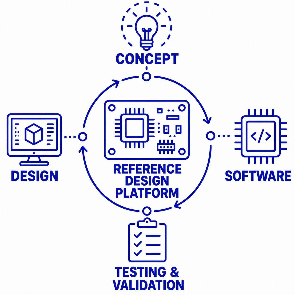 Product Engineering Schematic and Firmware Architecture Diagram