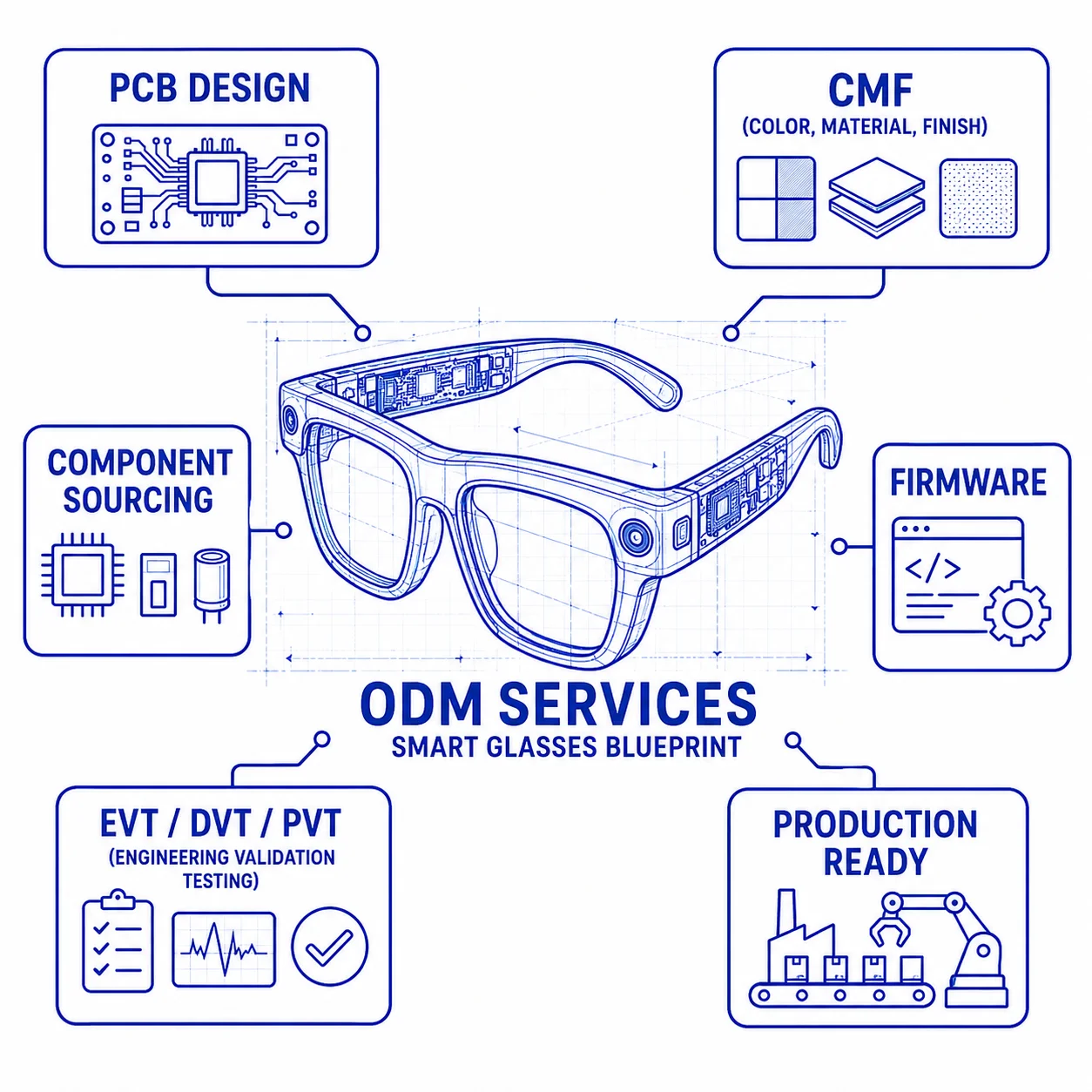 ODM Industrial Design and Prototypes Schematic