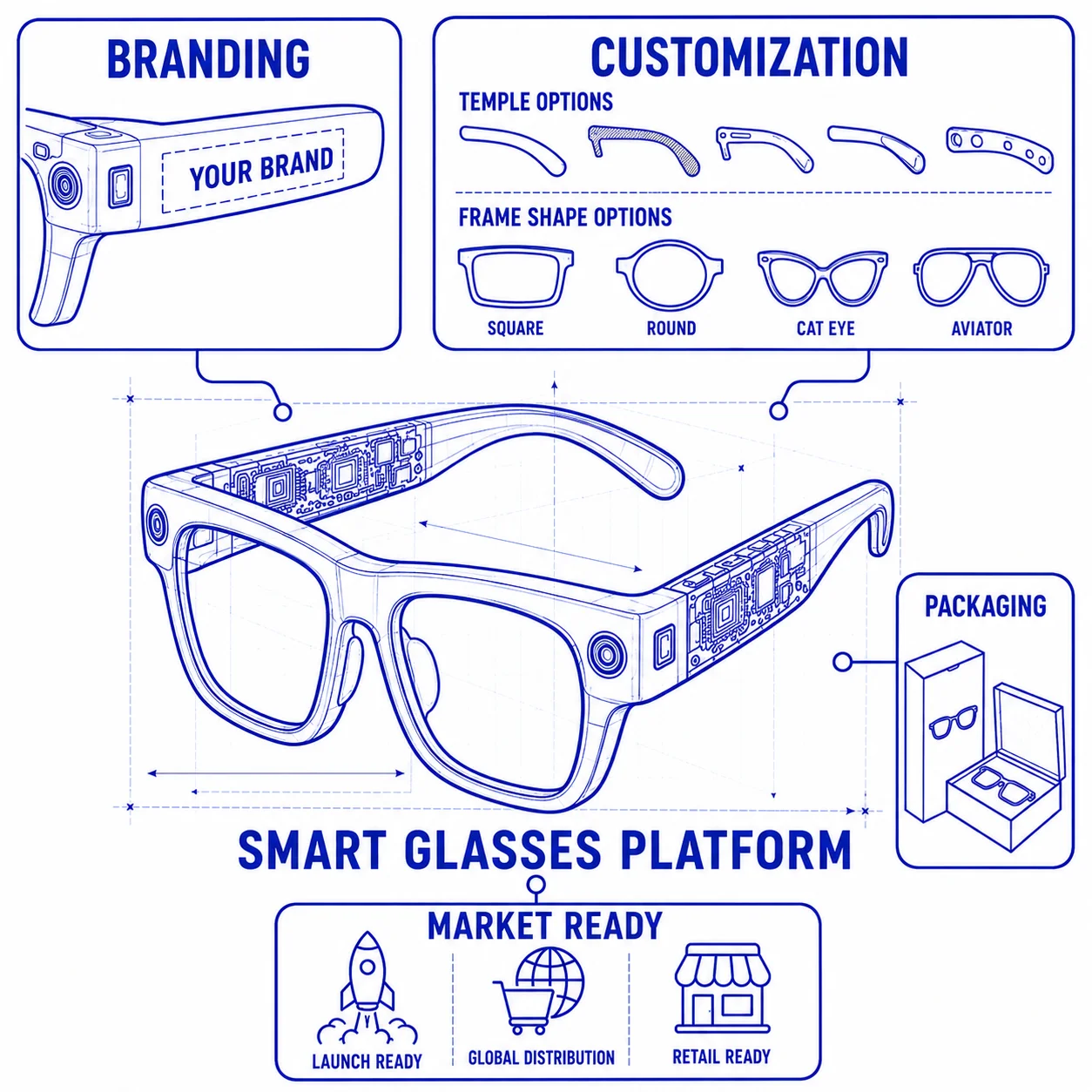 OEM Pre-Certified Hardware Platform Diagram
